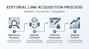 build high quality b2b saas backlinks from relevant websites