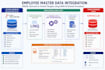 write complex sql queries, views and stored procedures