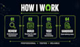 develop servicenow itsm workflows automation and integrations