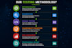 perform ethical web security testing and vulnerability assessment