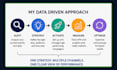 build and manage your data driven paid media strategy
