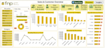 design interactive excel dashboards and automated reports