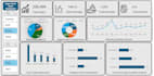 create an interactive power bi dashboard and data analysis