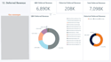 create professional powerbi dashboards