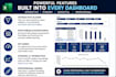 create a professional interactive excel dashboard