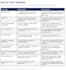 do survey programming with link testing and data processing