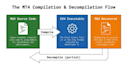 decompile binary dll exe apk ea to code with reverse engineering ai ready data
