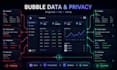 troubleshoot bubble database and privacy rules, permissions and data issues
