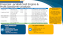1688 sourcing, factory audit, and landed cost modeling