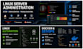 troubleshoot and fix linux server issues