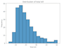clean analyze and visualize your data using python pandas