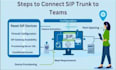setup auto dailer sip trunk and sip trunk provider for outbound and inbound call