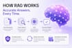 develop a custom rag bot using langchain and your data