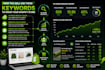 do SEO keyword research for shopify stores