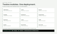 set up a complete HR payroll and attendance management system