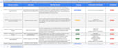 clean, organize, merge and format excel and CSV data