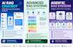 build an ai chatbot with rag for your documents
