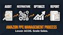 manage and optimize your amazon PPC campaigns to lower acos