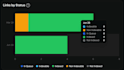index your website pages, backlinks and urls on google