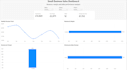 create a professional power bi dashboard from your excel data