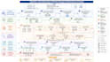 develop advanced energy management optimization models