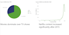 clean, analyze and visualize your data in excel