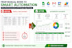 automate google sheets with apps script, dashboards and API integration