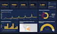 create power bi dashboards with dax