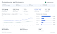 build an ecommerce sales dashboard in google sheets