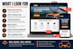 test your website for bugs, usability and user experience issues