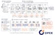 design infographic, sketchnotes plus video
