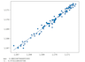 análisis de datos con machine learning