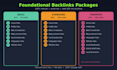 manual 200 foundational backlinks forum web2 profile etc