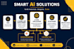 do ai mobile app development, ai web application and ai software
