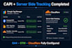 setup facebook pixel capi, server side tracking, and ga4 via cloudflare