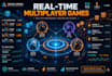 build custom firebase web apps and real time games