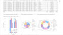 be your expert data analyst in power bi, sql, and python