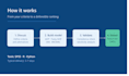 decision making using ahp, ism, topsis