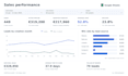 build a sales pipeline dashboard in google sheets