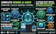 build fix custom twitter bot telegram bot grok ai agent x bot n8n automation