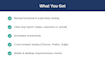 manually test your website or app and write detailed bug reports