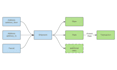 fix shipping API, tracking, rates, labels and carrier integration issues