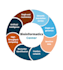 perform bioinformatics, ngs, data analysis, and statistical modeling