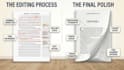 provide professional book editing, copy editing and proofreading