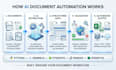 build a custom ai document automation system using python