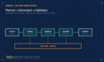 build a custom ai agent or rag pipeline using llms
