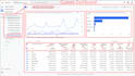 create a custom ga4 report dashboard for your business