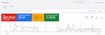 audit and optimize google ads PPC, pmax campaign for max ROI as a SEM expert