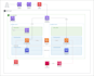 architect and deploy secure and scalable AWS cloud infrastructure