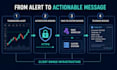 automate tradingview alerts to telegram with structured webhooks